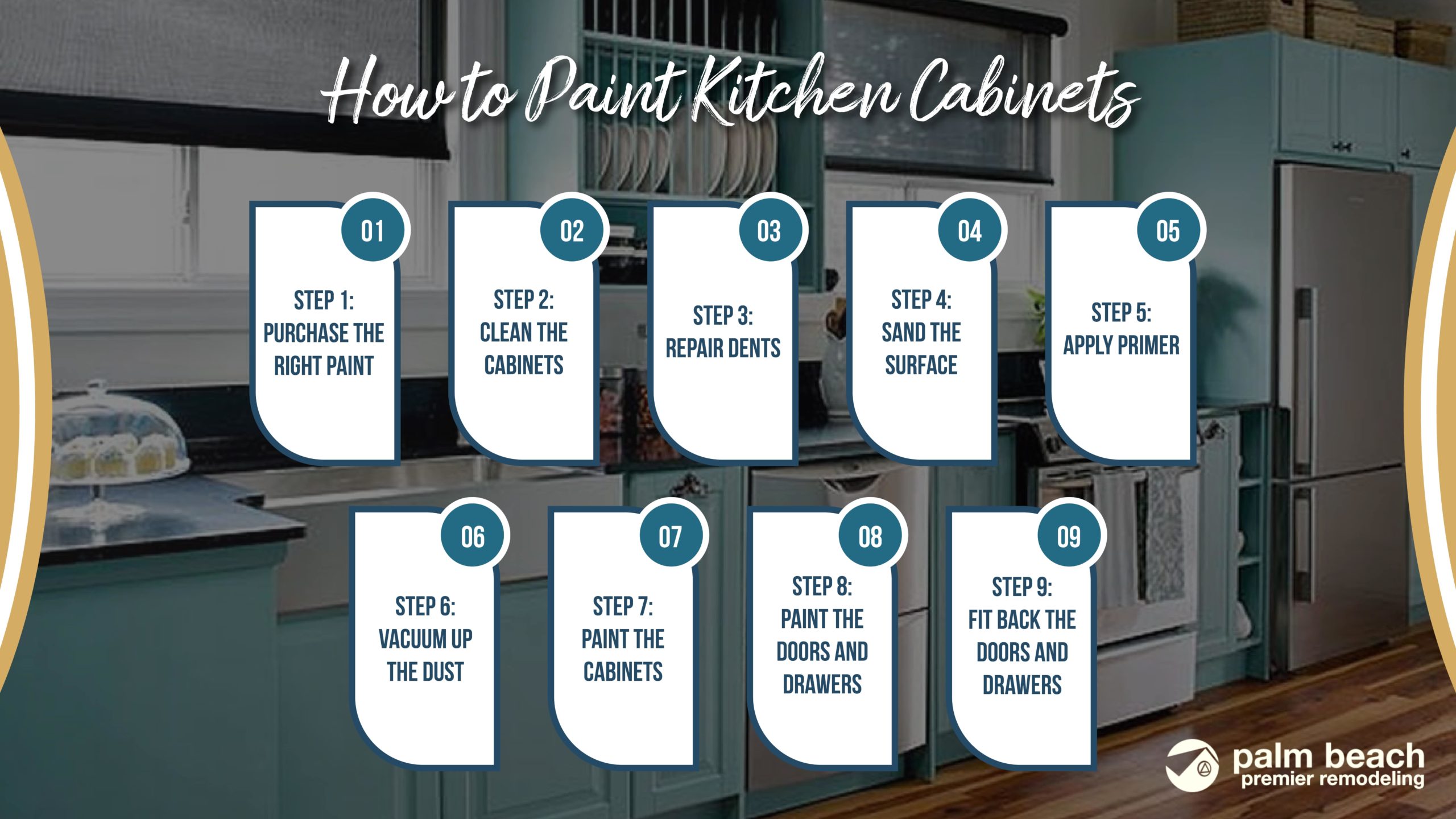 steps to painting kitchen cabinets